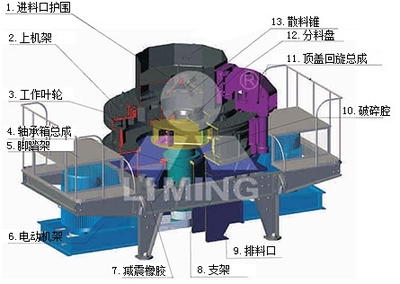 鹅卵石破碎、制砂机投资收益潜力和前途怎么样?