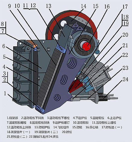 HJ系列高能颚式破碎机--新型鄂式破碎机优势以及结构组成_建材机械/矿山机械栏目_